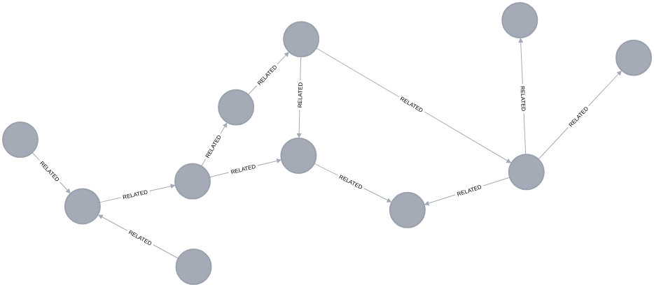 apoc.import.graphml.simple