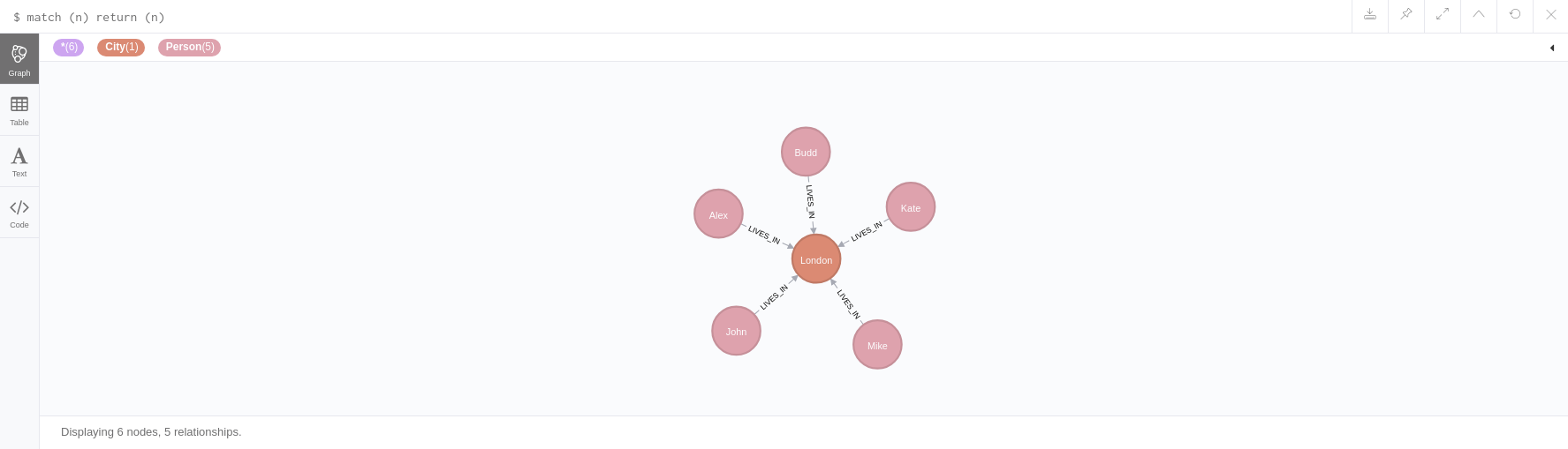 apoc.nodes.collapse 1