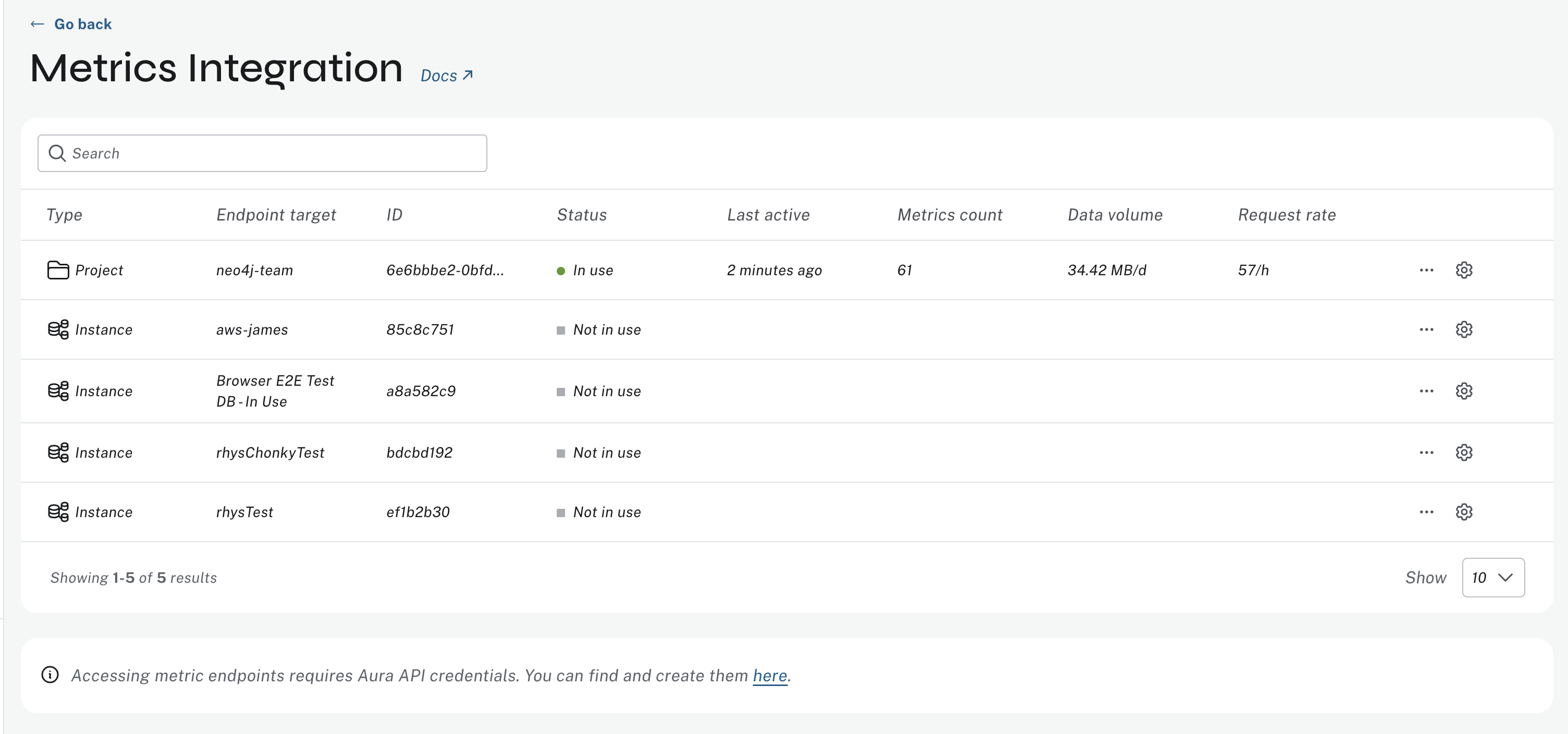 cmi status table