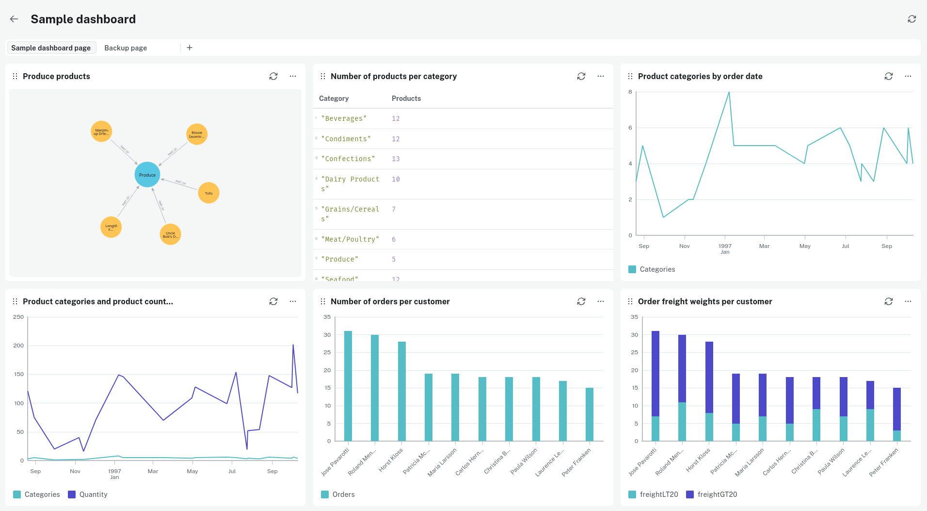 dashboard full