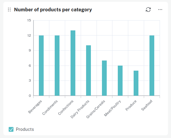 visualization bar chart