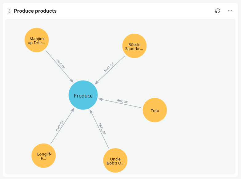 visualization graph