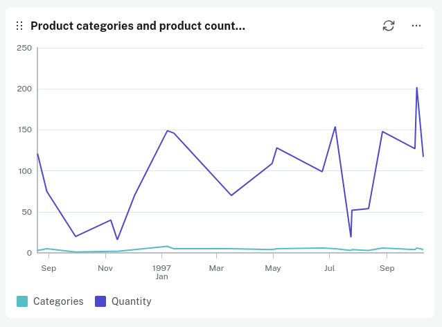 visualization line chart multi