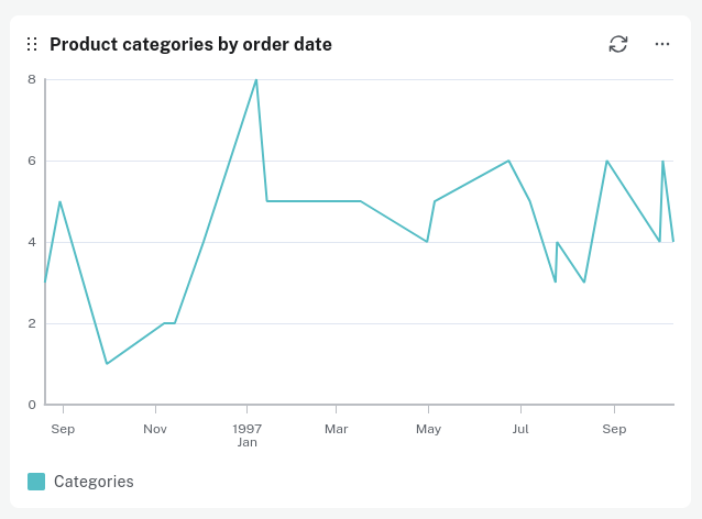 visualization line chart