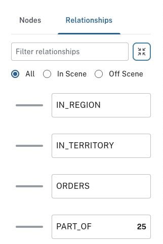 group rel button