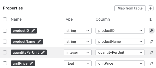 node id