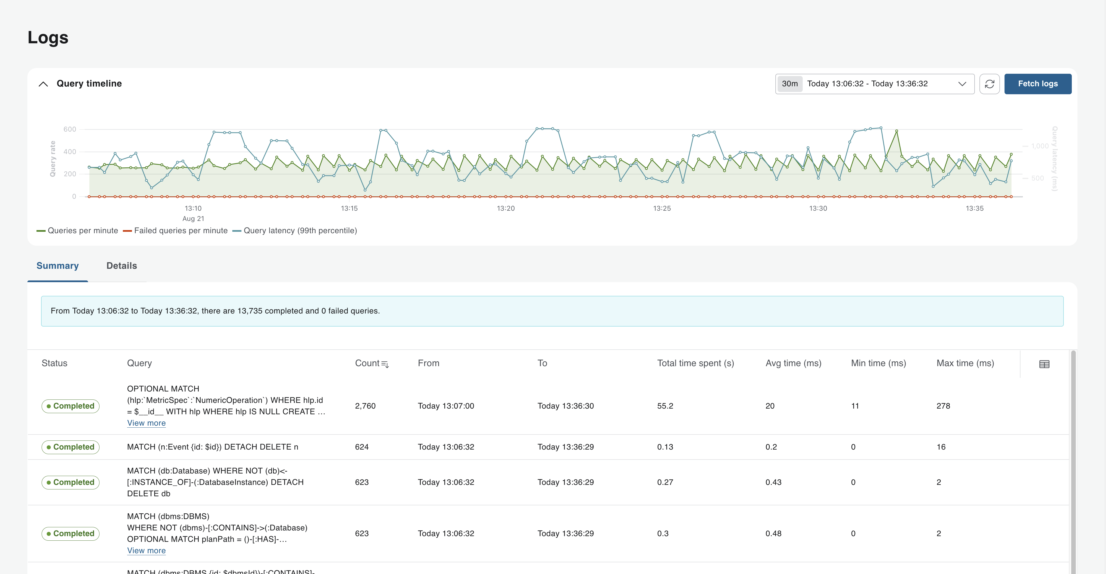 Query log analyzer