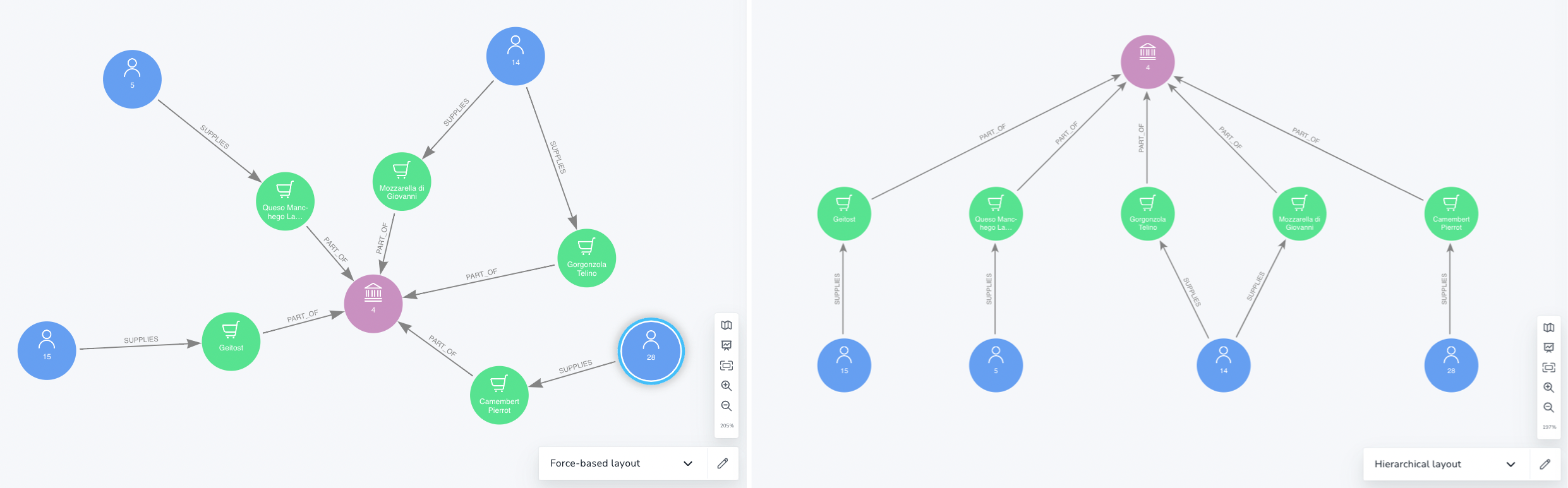 layouts hierarchy