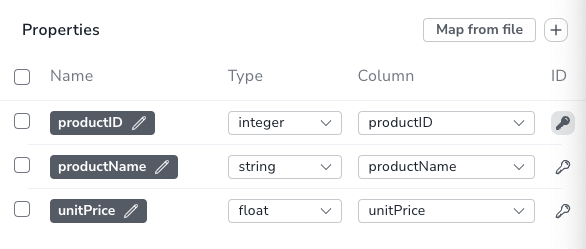 node id