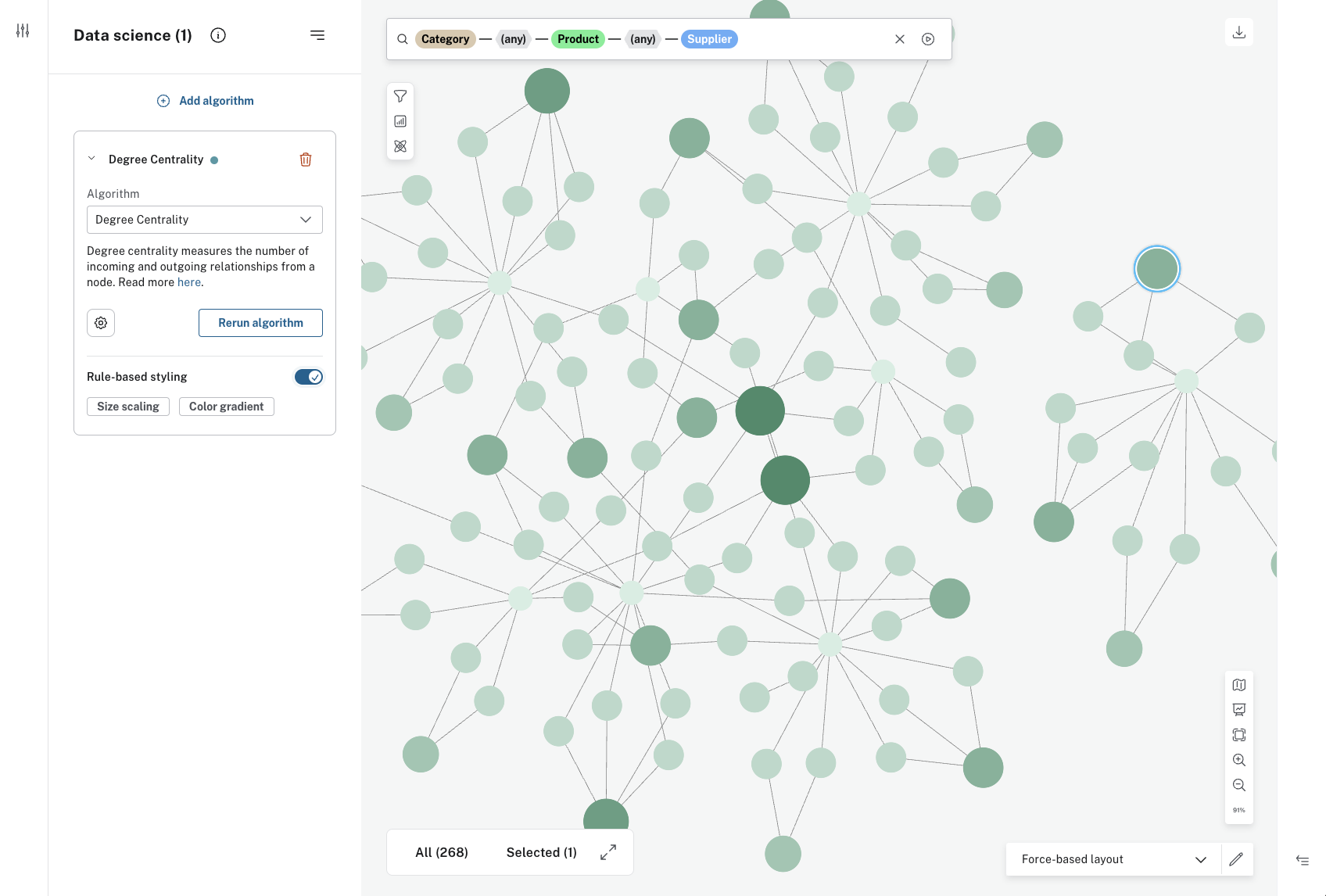 degree centrality