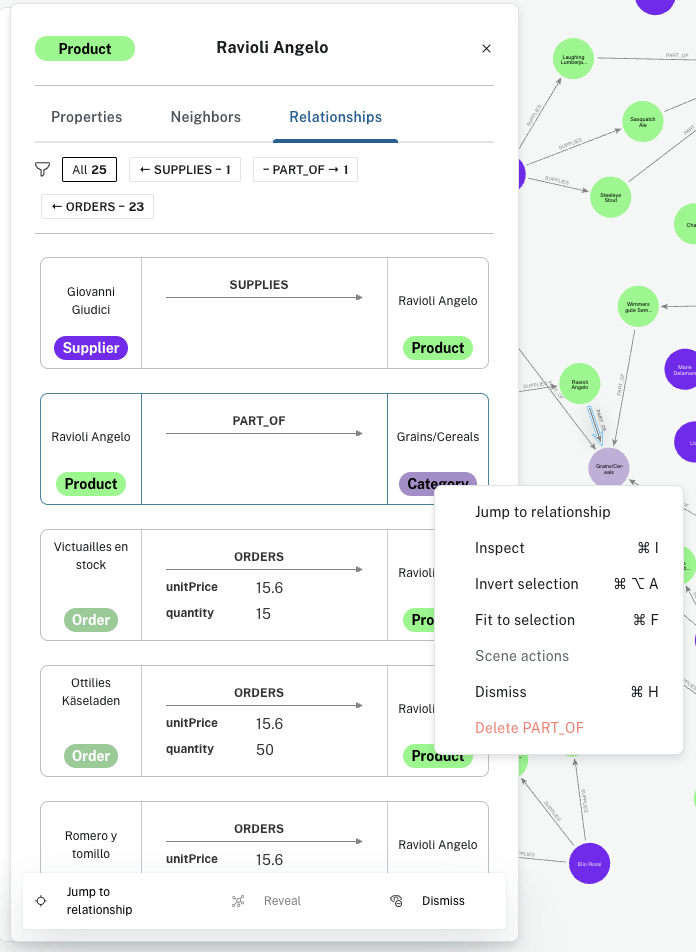 relationships of a node