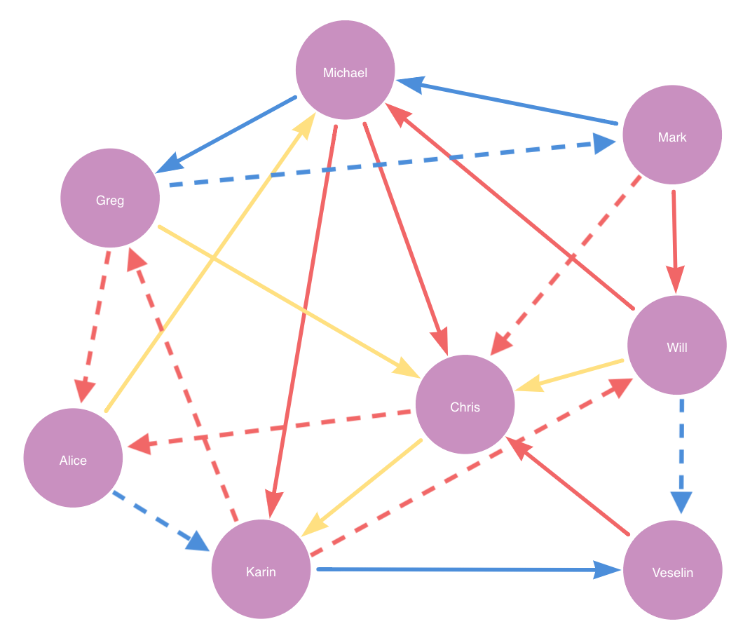 example graph for LP split