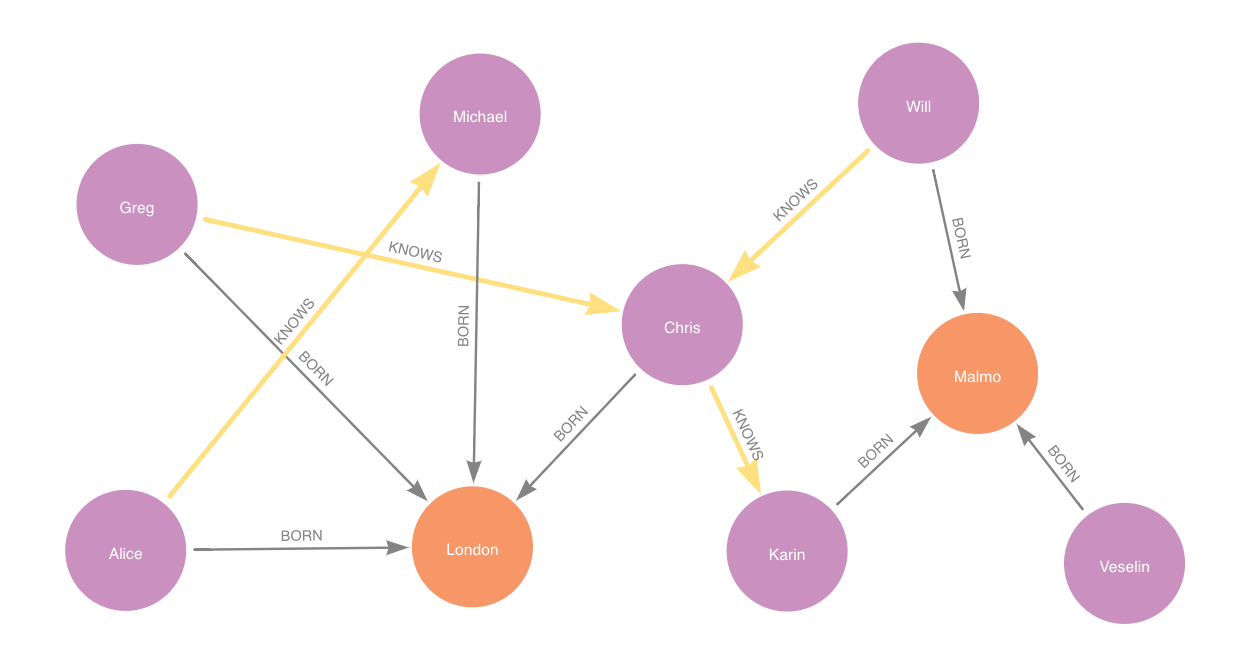 example graph for LP split