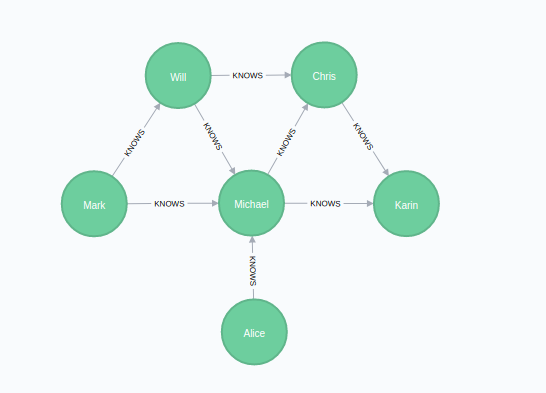 Visualization of the example graph