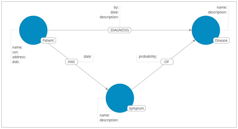 security example