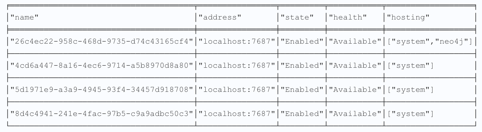 show servers docker