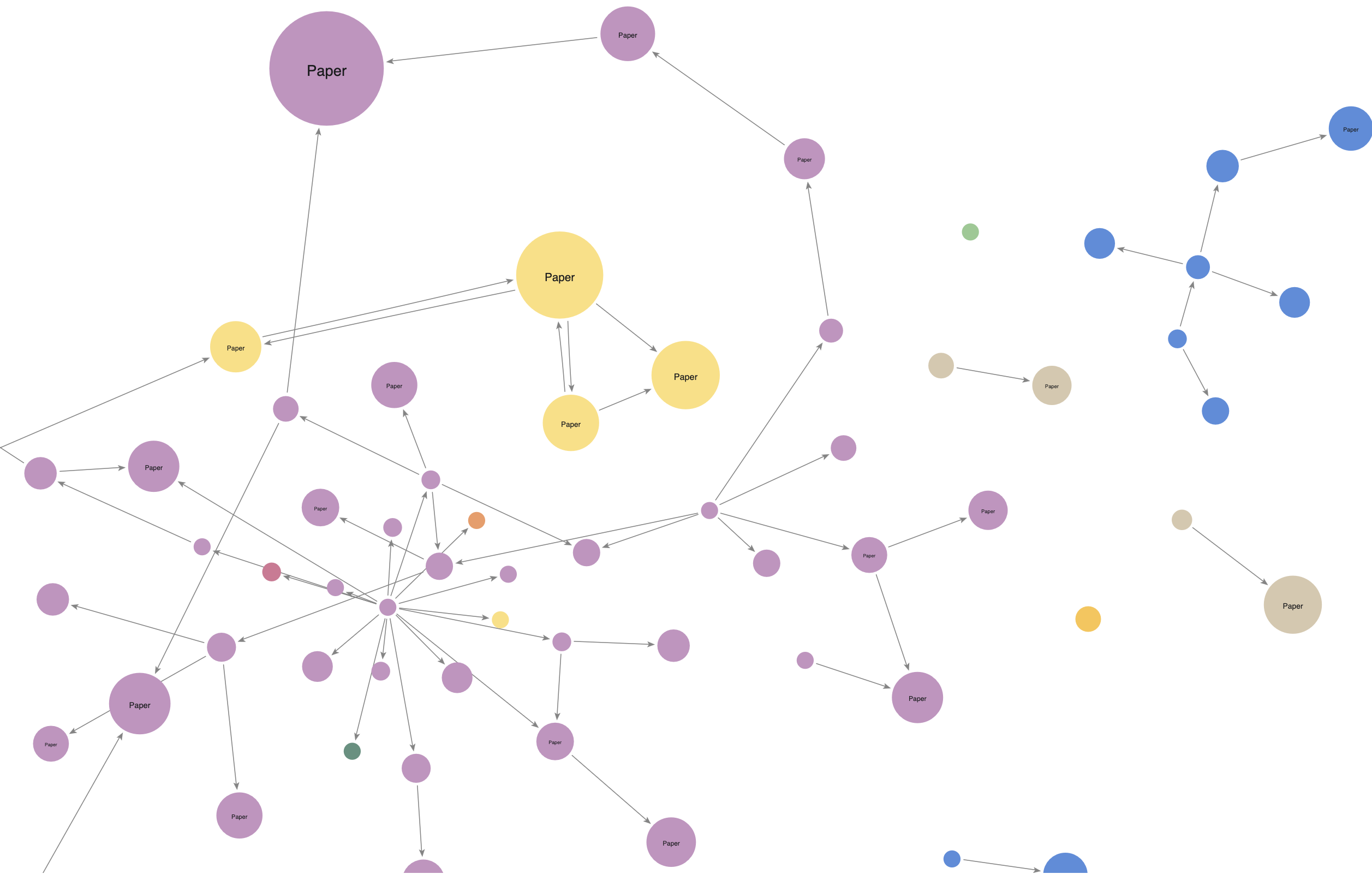 The Cora dataset