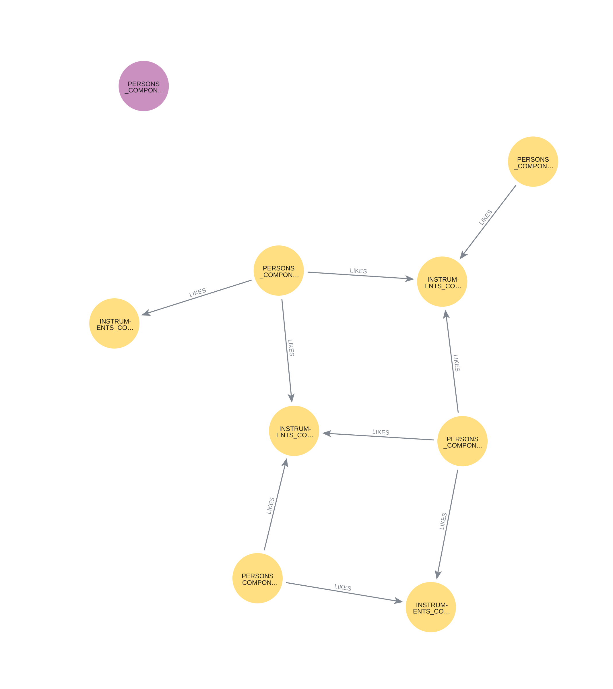 Rendering the HTML with component coloring
