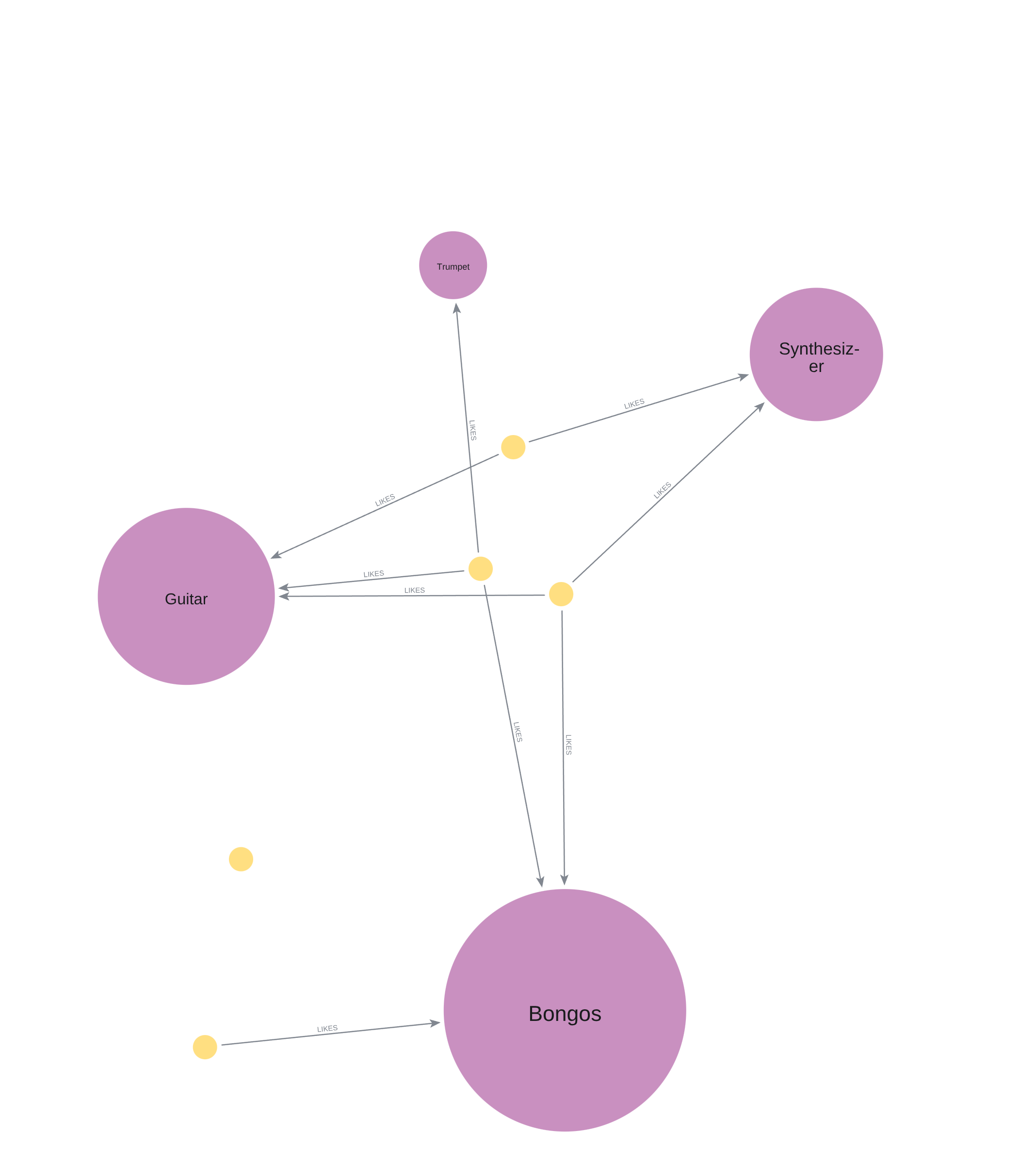 Rendering the HTML with PageRank sizing