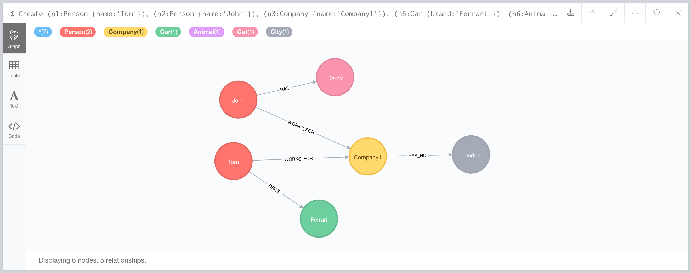 apoc.refactor.mergeNodes.createDataSetFirstExample