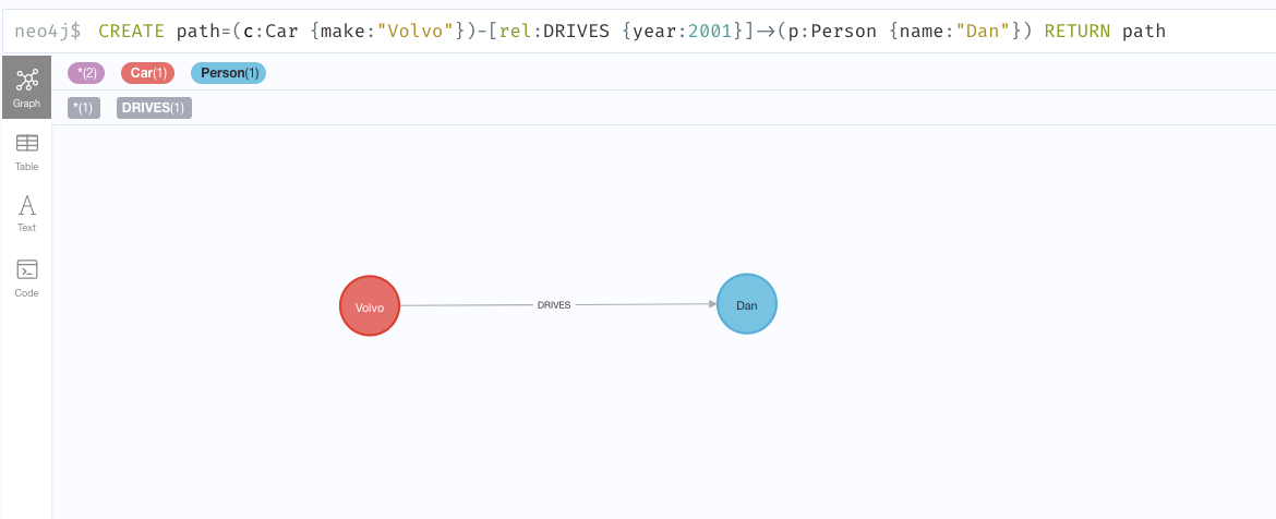 apoc.refactor.invert.dataset