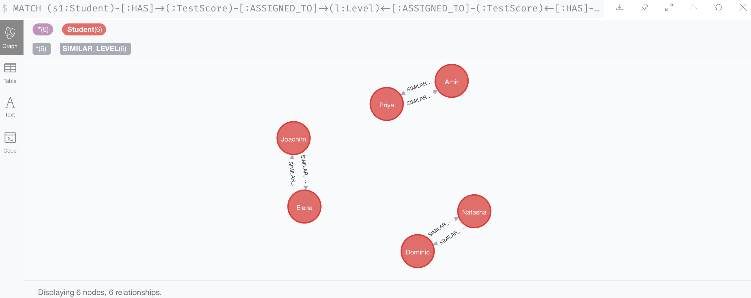 apoc.create.vRelationship proc