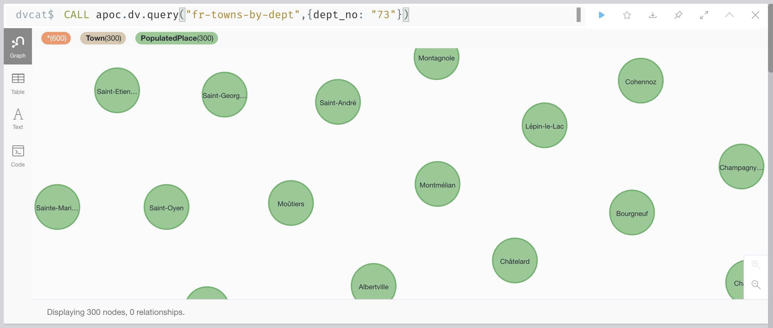 apoc.dv.jdbc query